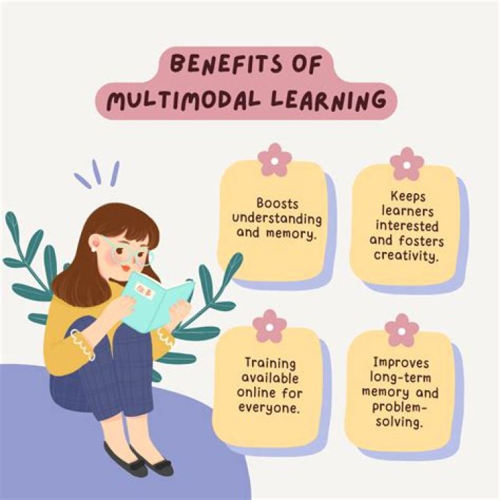 Why multimodal is important?
