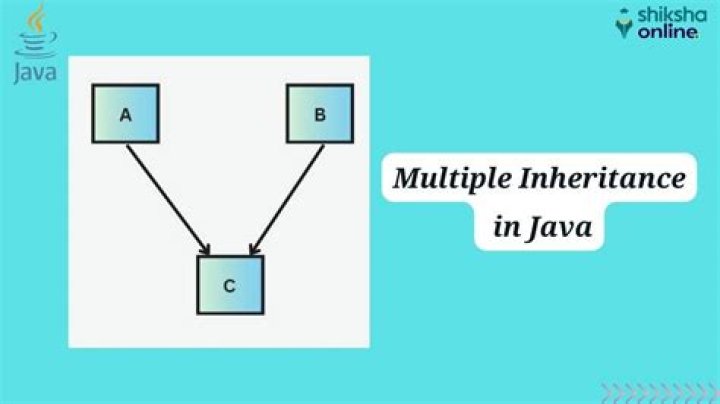 Why multiple inheritance is not supported in java?