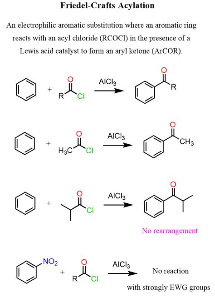 Why nitrobenzene not undergo friedel-crafts alkylation?
