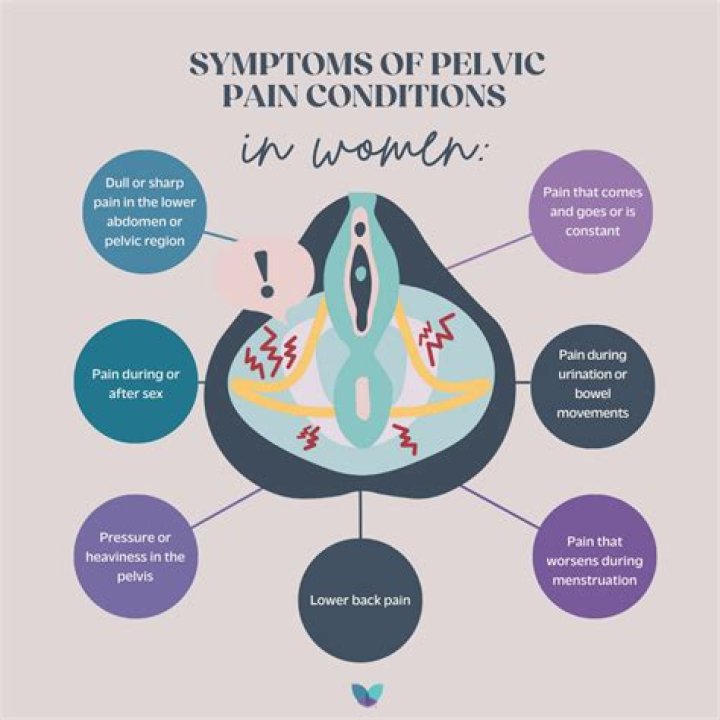 Why pelvic pain in early pregnancy?