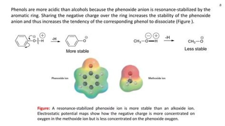 Why phenoxide is stable?