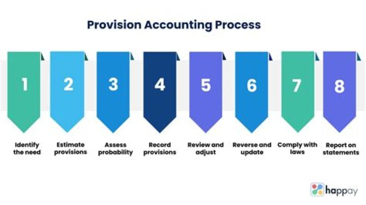 Why provisions are made?