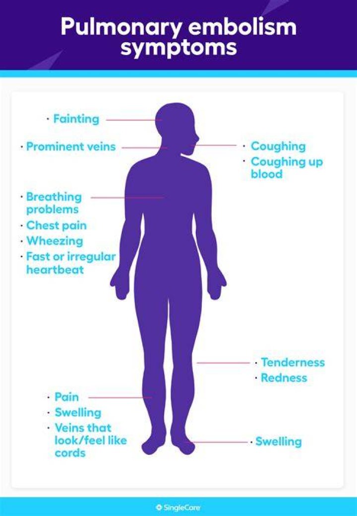 Why pulmonary embolism causes chest pain?