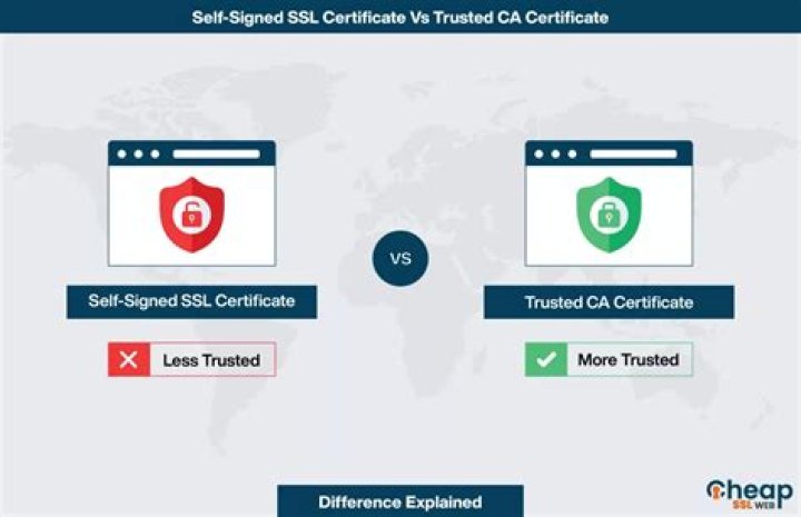 Why self signed certificate not secure?