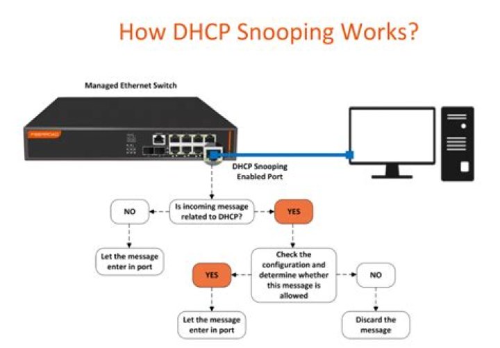 Why snooping is bad?