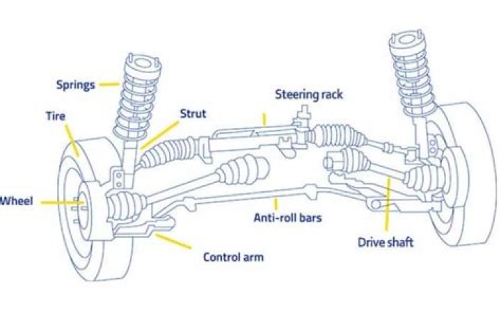 Why steering wheel shakes?