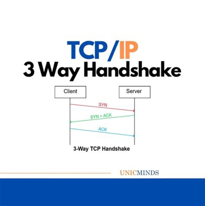 Why three-way handshake technique is used by tcp?