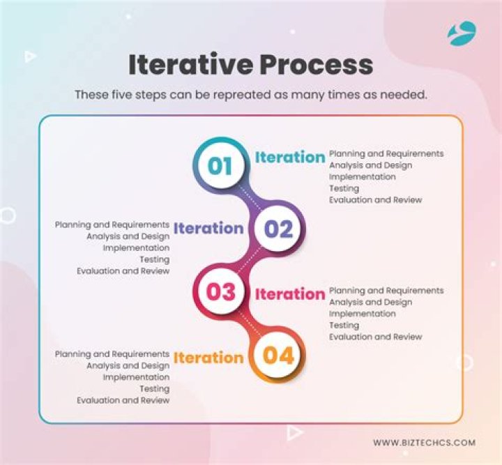 Why to do iteration?