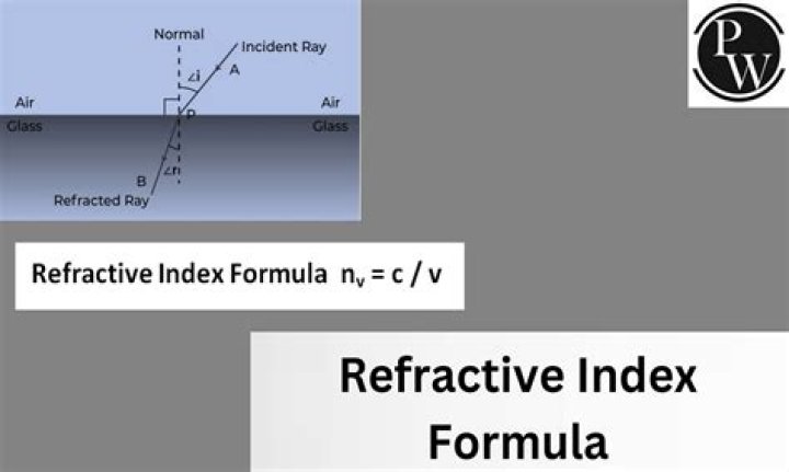 Why unit of refractive index?