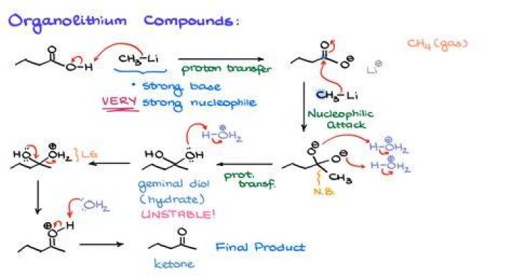 Why use organometallic compound?
