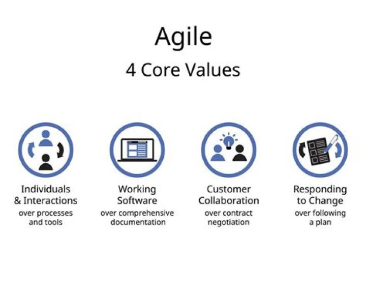 Why was agile manifesto created?