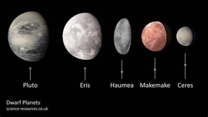 Why was ceres reclassified as a dwarf planet?