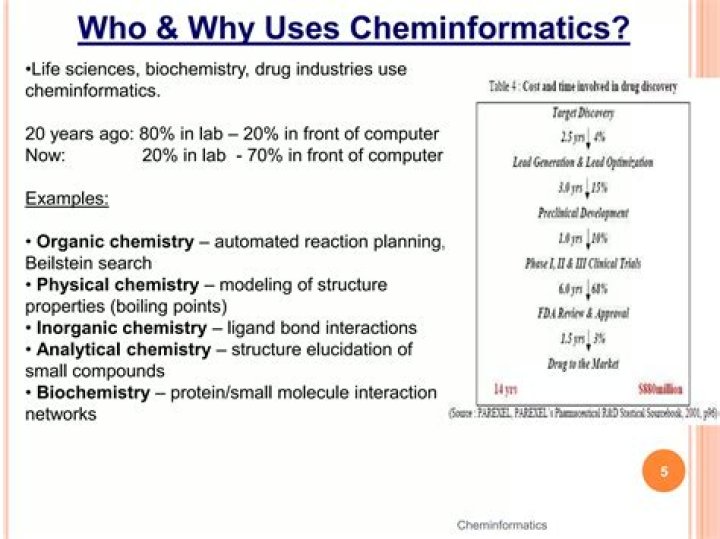 Why we use cheminformatics?