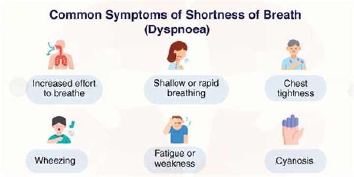 Will a lobectomy cause shortness of breath?