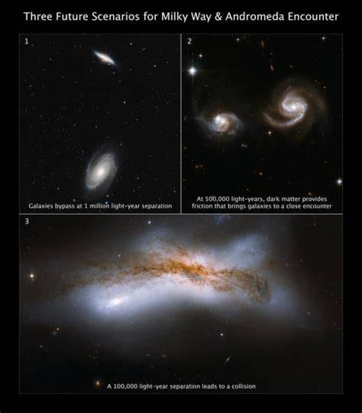 Will andromeda eat the milky way?
