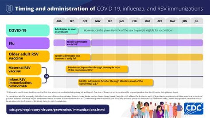 Will asthma sufferers get covid vaccine first?