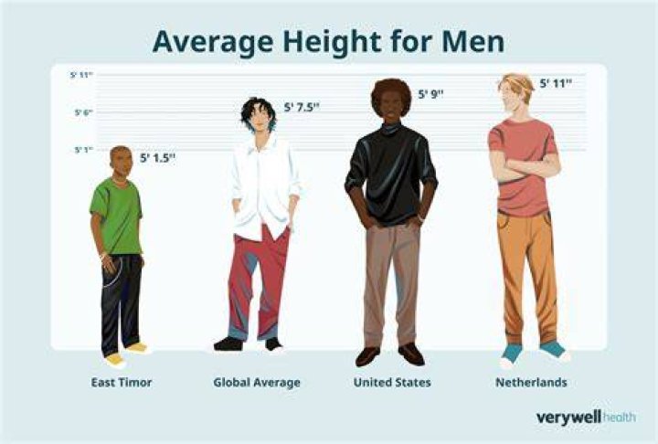 Will average height increase?