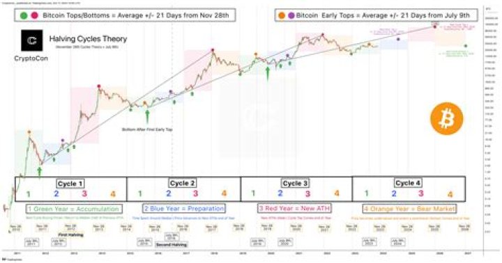 Will bitcoin last forever?