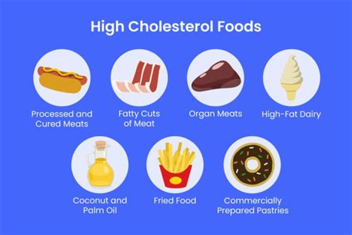 Will cholesterol make you fat?