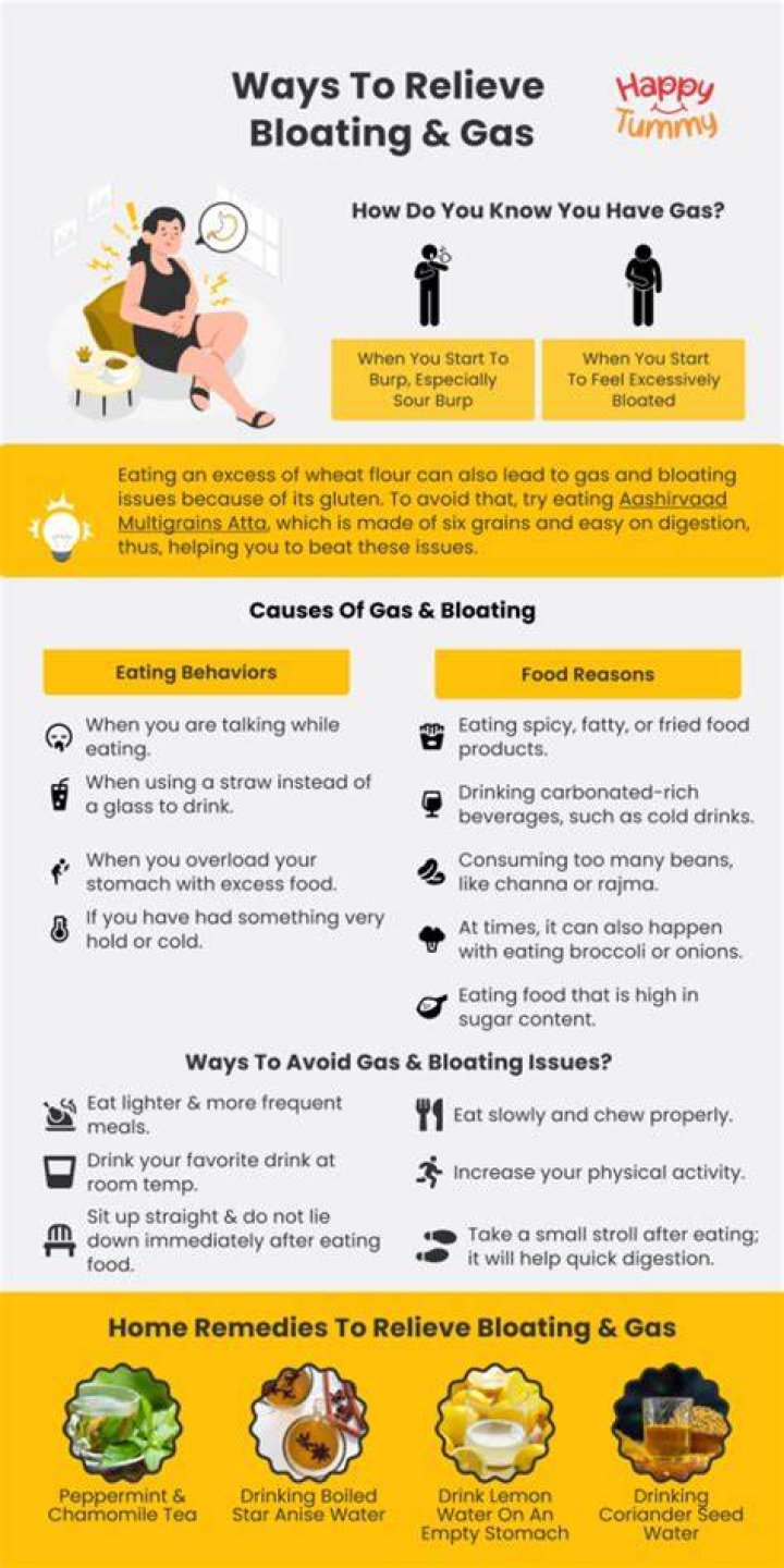 Will farting relieve bloating?