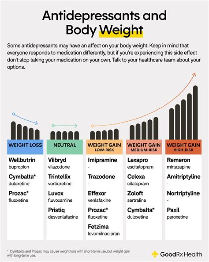 Will hummus make you gain weight?