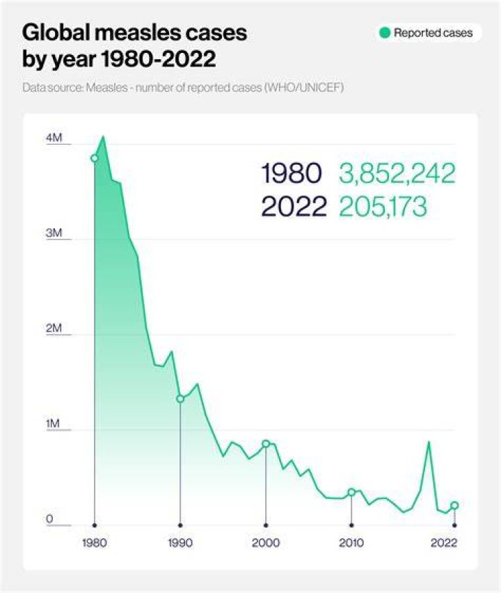 Will i die from measles?