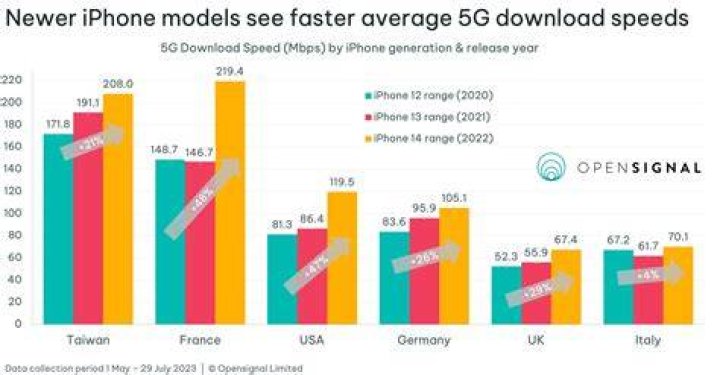 Will iphone 12 have 5g capability?