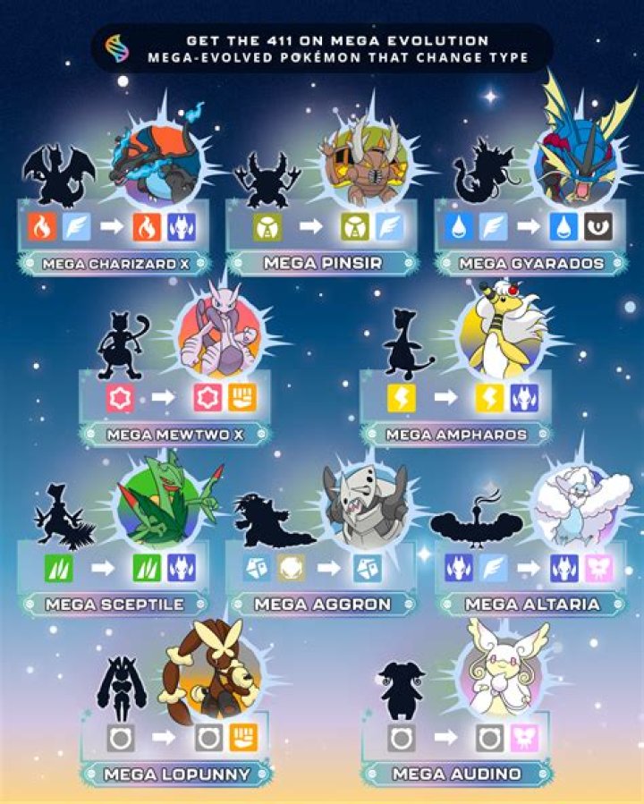 Will mega evolution return?