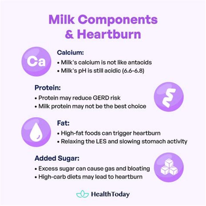 Will milk help blossom end rot?