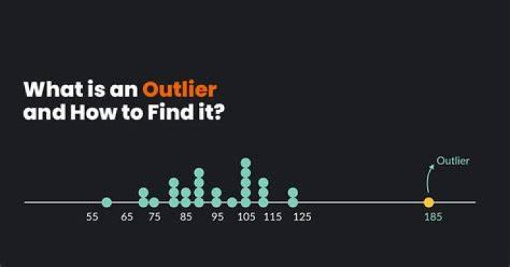 Will normalizing the data get rid of outliers?
