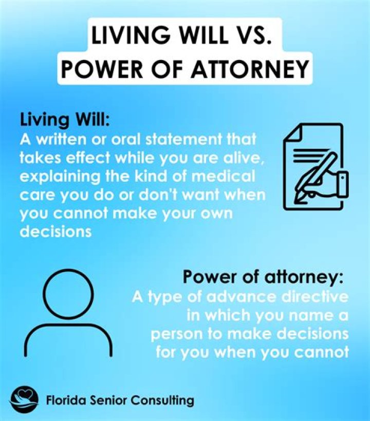 Will power of attorney living will?