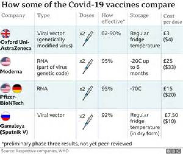 Will vaccination affect a covid test?