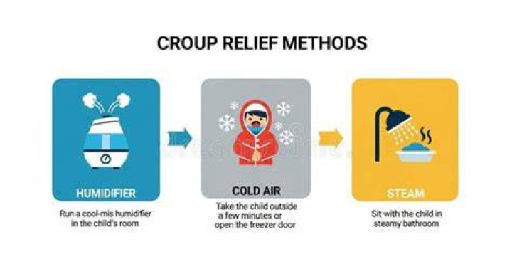 Would a humidifier help with croup?
