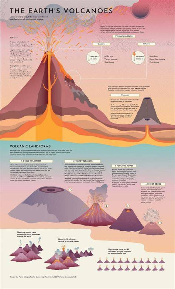 Would a volcano be found in a mountain range?