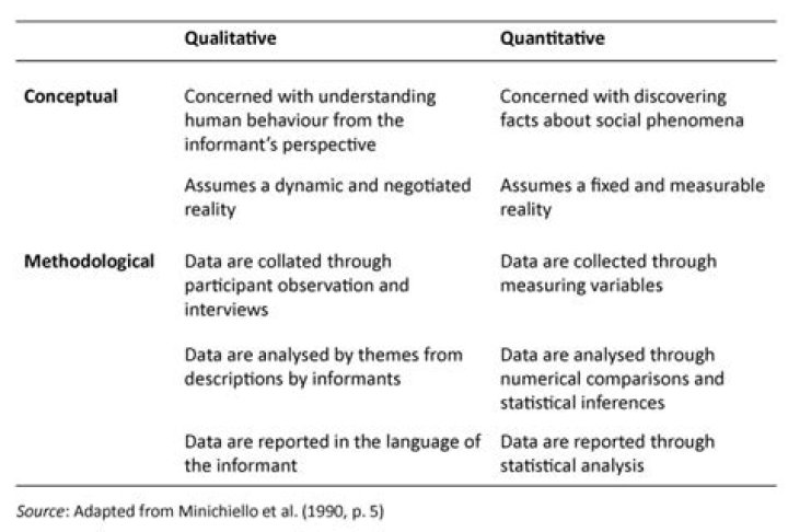 Would age be qualitative or quantitative?